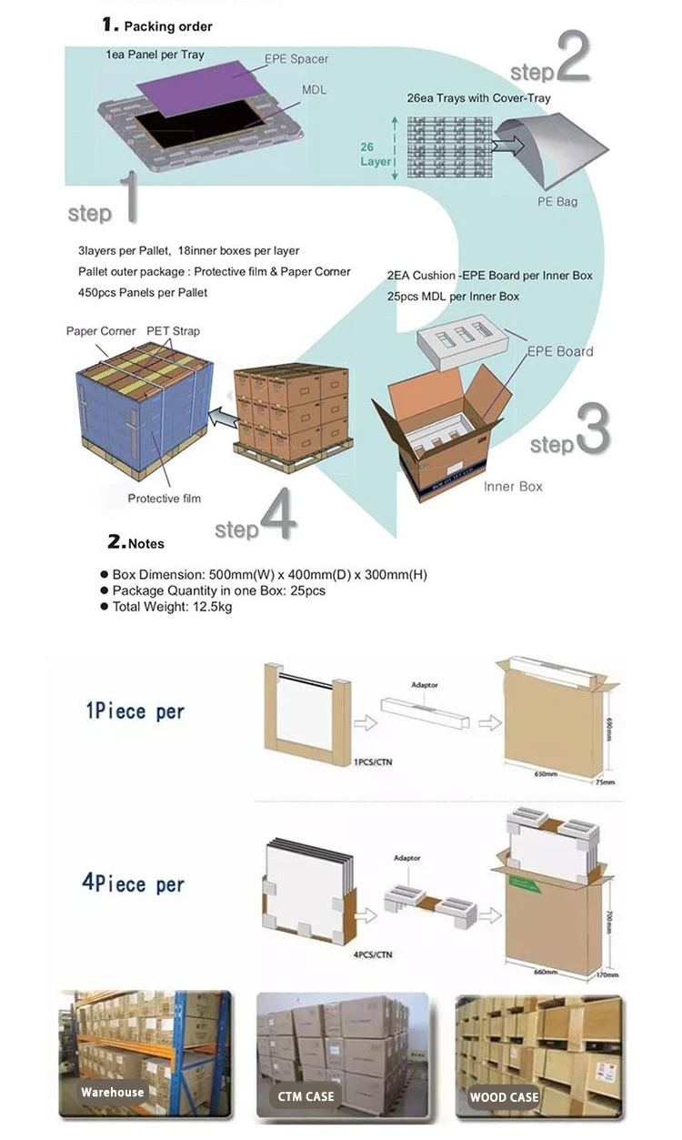 Packaging method Packaging method